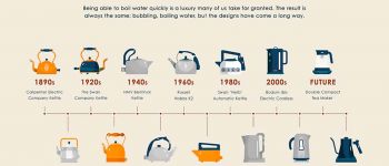 Электрический чайник: надежный помощник для вашего дома