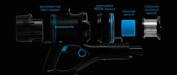 Фильтры для пылесосов: как победить пыль, аллергены и начать дышать свободно