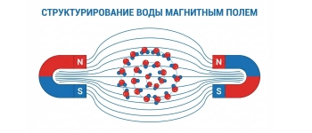 О магнитной воде